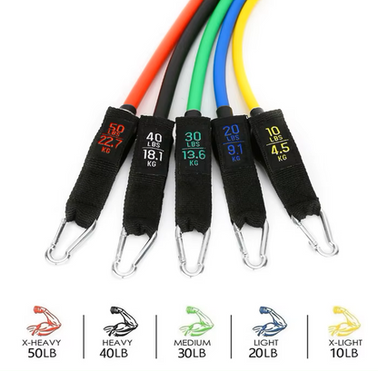 DNA FitLabs Home/Travel Workout Kit